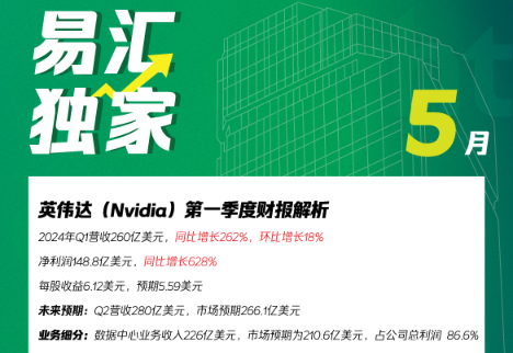 英伟达(Nvidia)第一季度财报解析