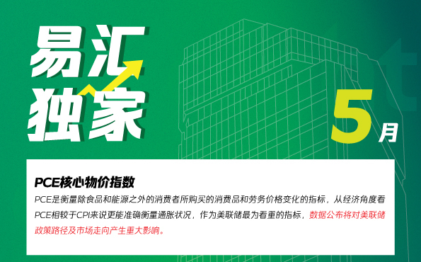 重磅事件解析–PCE核心物价指数
