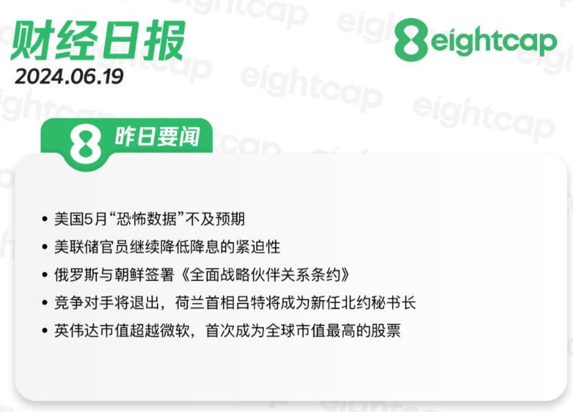2024.6.19 交易机会【USOUSD】