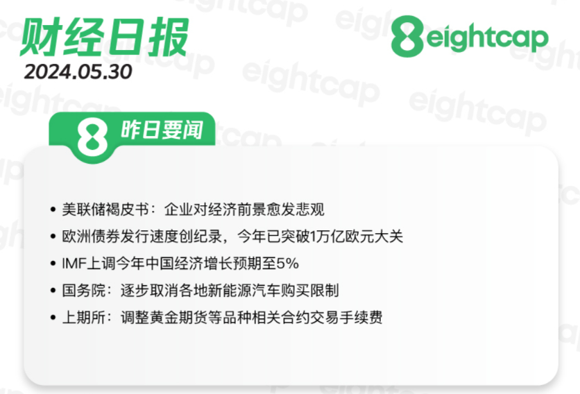 2024.5.30 交易机会【XAUUSD】