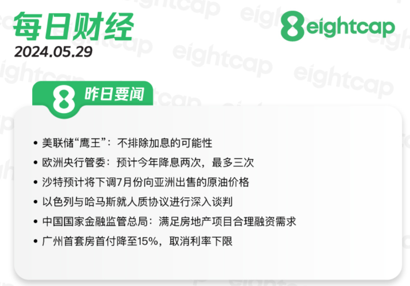 2024.5.29交易机会【USOUSD】