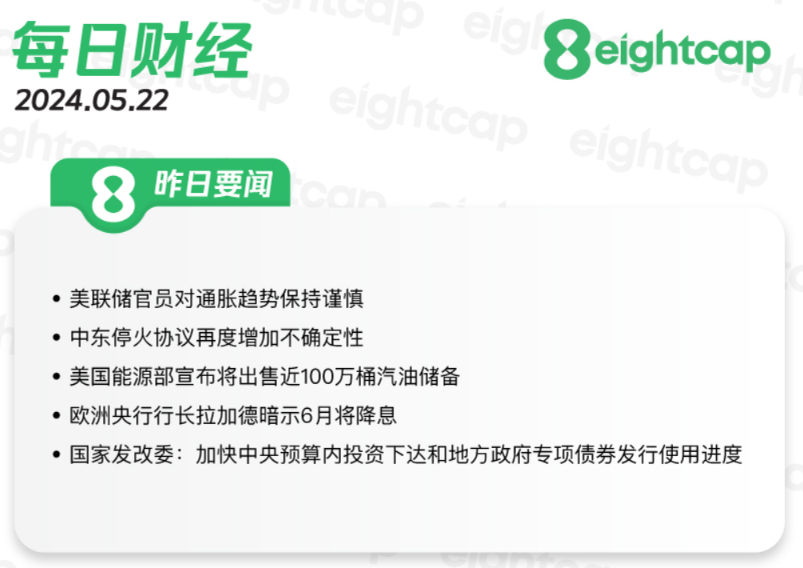 2024.5.22交易机会【NZDUSD】