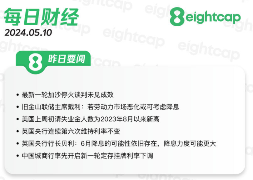 2024.5.10交易机会【XAUUSD】