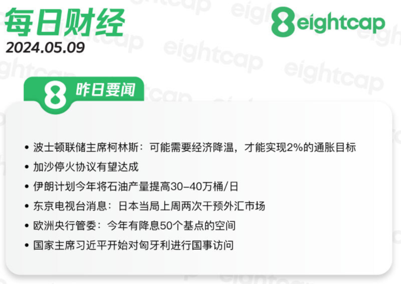 2024.5.9 交易机会【GBPUSD】