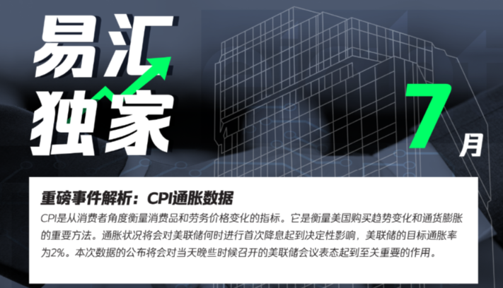 重磅事件解析-CPI通胀数据