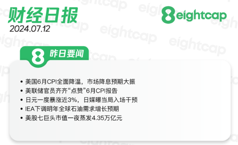 2024.7.12 交易机会【XAUUSD】