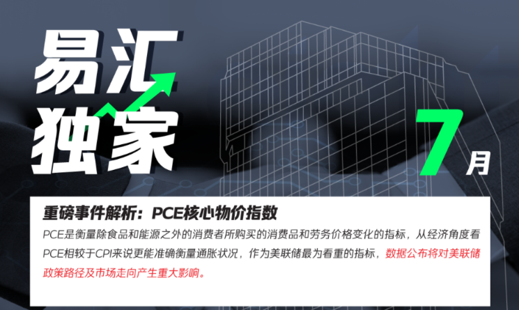 重磅事件解析——PCE核心物价指数
