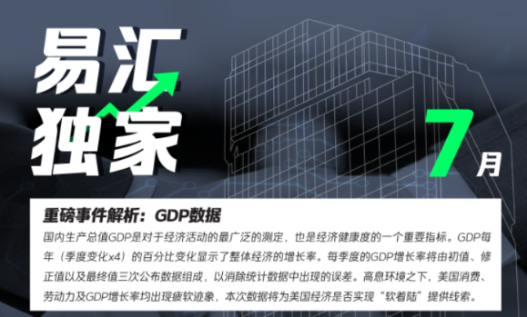 重磅事件解析——GDP数据