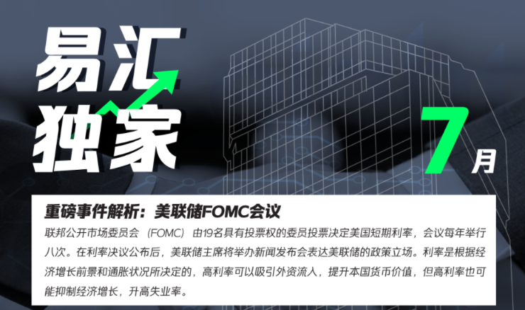 重磅事件解析——美联储FOMC会议