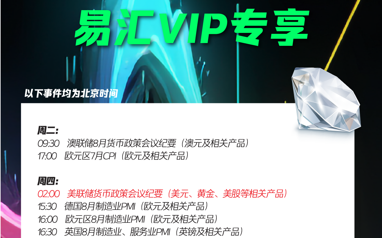本周市场综评