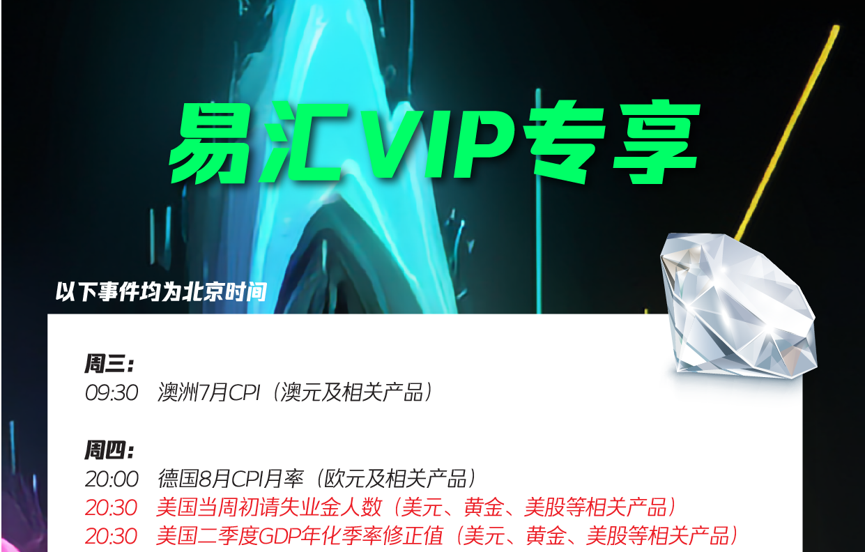本周市场综评