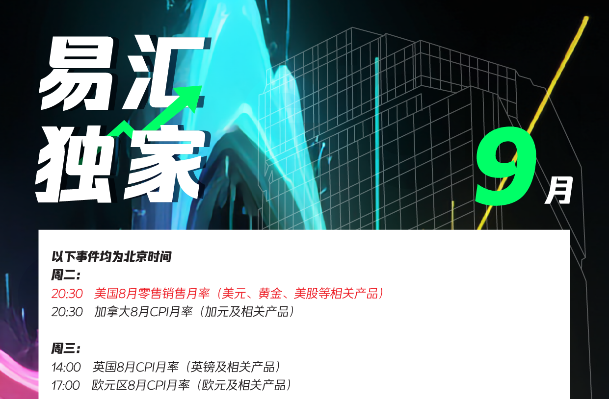 本周市场综评