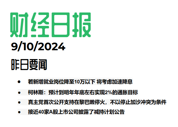 2024.10.09交易机会[XAUUSD]