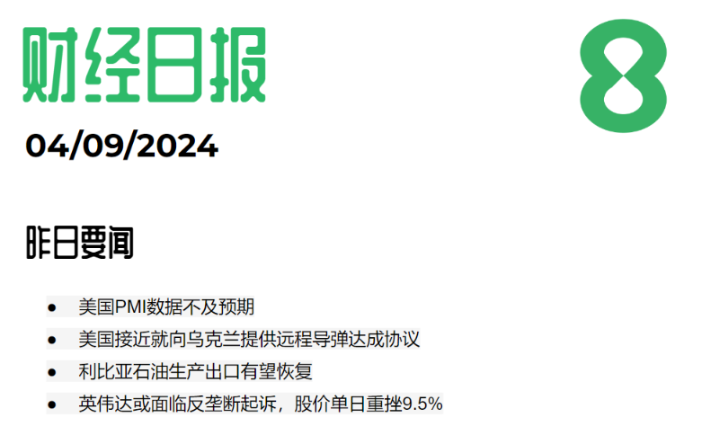 2024.09.04交易机会[USOUSD]