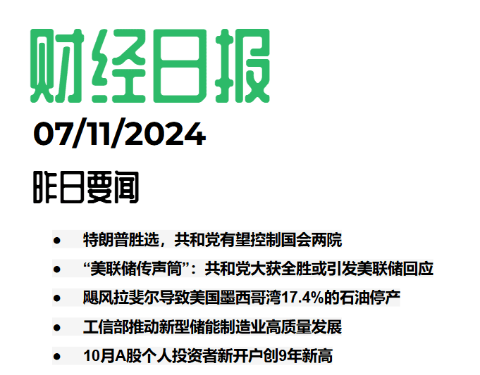 2024.11.07交易机会[US2000]