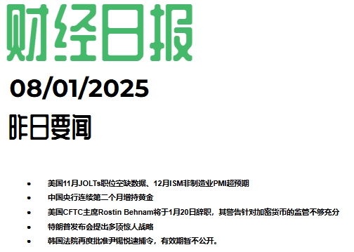 2025/01/08交易机会[EURUSD]