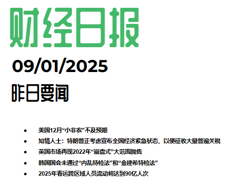 2025/01/09交易机会[GBPUSD]