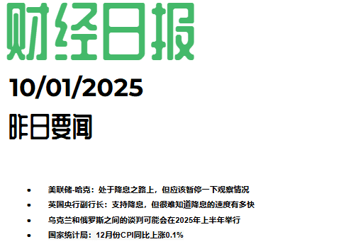 2025/01/10交易机会[GBPUSD]