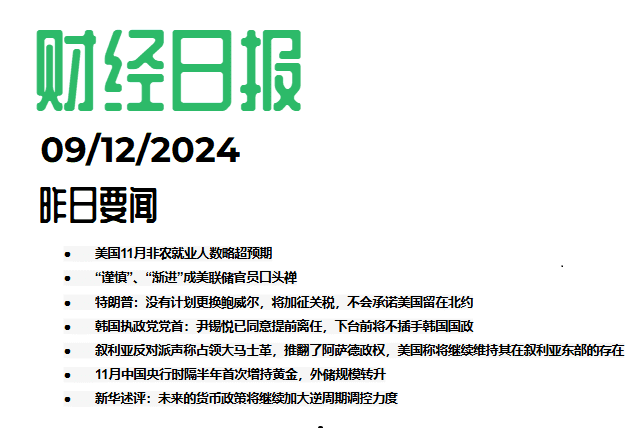 2024/12/09交易机会[AUDUSD]