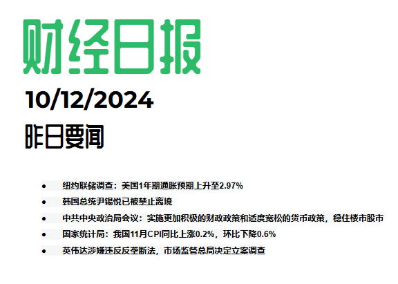 2024/12/10交易机会[ASX200]