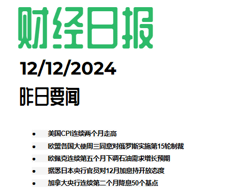 2024/12/12交易机会[XAUUSD]