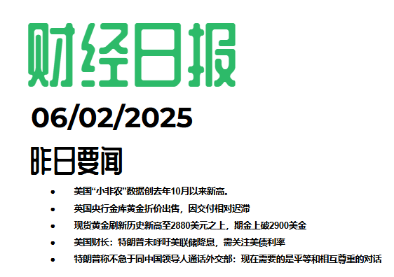 2025/02/06交易机会[GBPUSD]