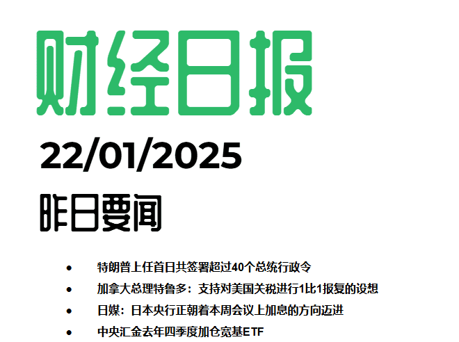 2025/01/22交易机会[XAUUSD]